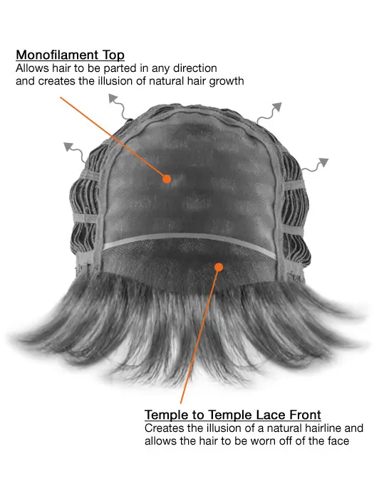 Tempting Auburn Lace Front Shoulder Length Human Hair Wigs